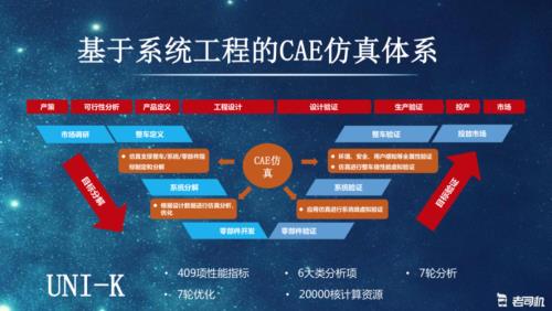 什么是汽车研发验证