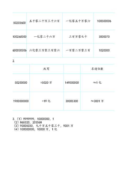一百万零五十小写是什么