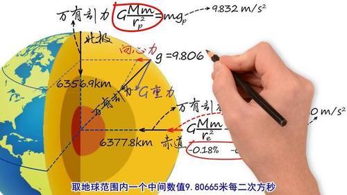 重力加速度最大是10吗