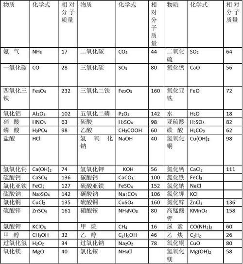 硅的相对分子量