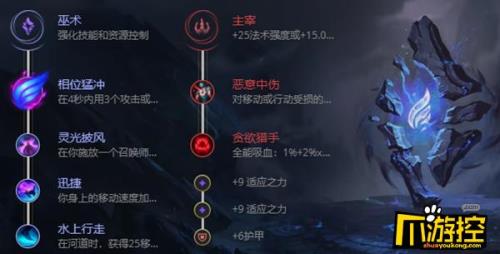 英雄联盟英雄出场顺序