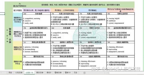荣格八维测试图怎么看
