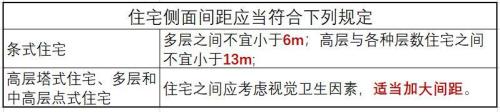 国家规定房屋光照时间