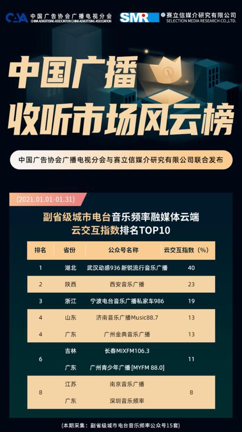 安徽音乐广播频率