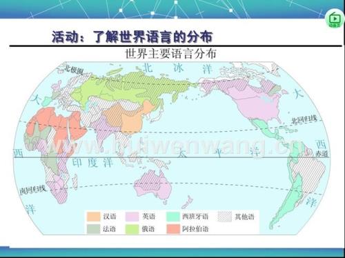 世界主流语言