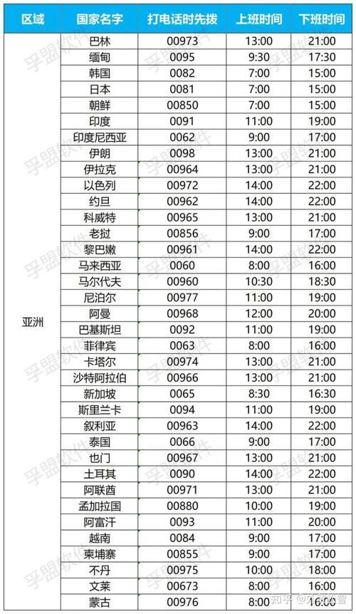 非洲和北京时差是几个小时