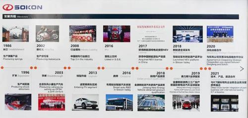 问界哪个公司的