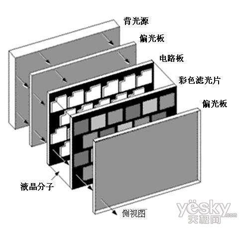 显示屏背光灯发热