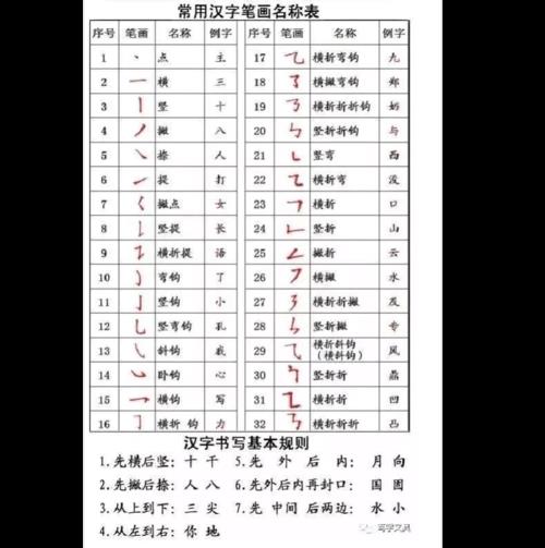 汉语笔画顺序