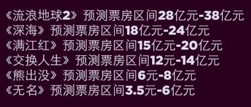 无名票房最终多少亿