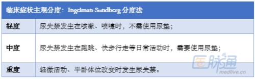 尿为什么念sui