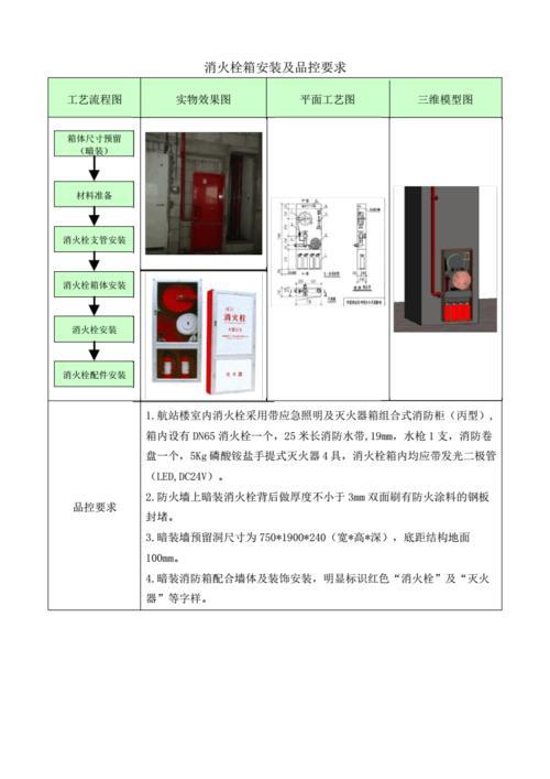 消防箱按钮底盒安装高度