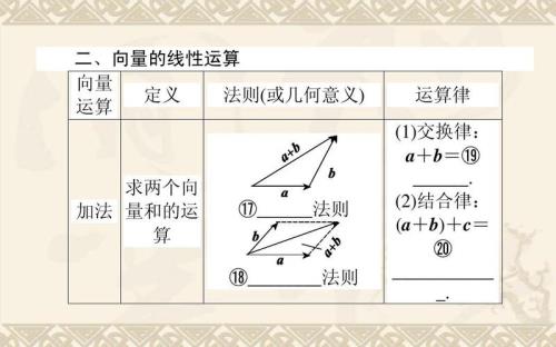 向量有什么用啊
