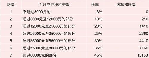 年终奖一次性扣除到哪年