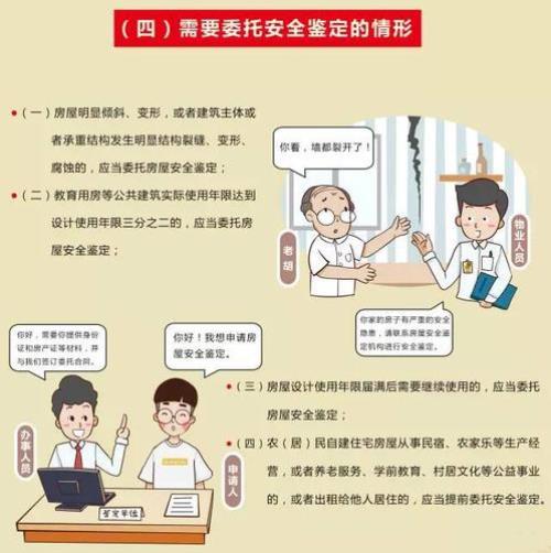 房屋安全使用管理条例