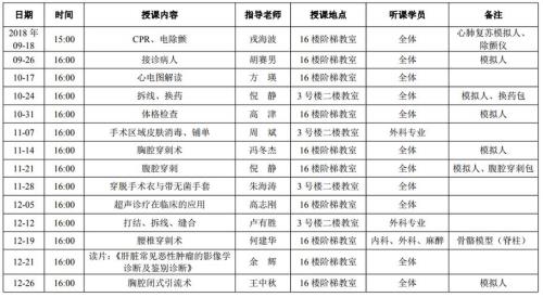 研究生规培最新政策