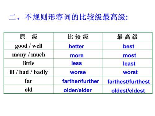 long的比较级和最高较级