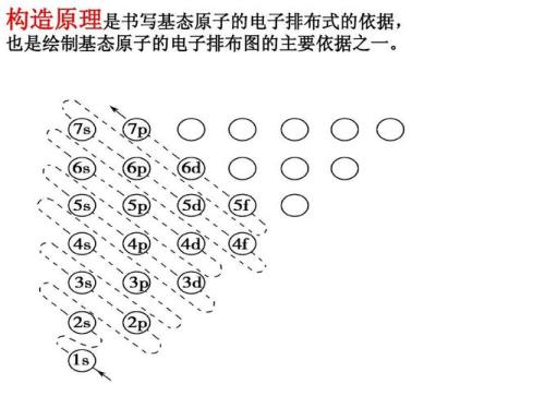 mn外层电子排布式的书写