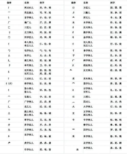 角字头什么偏旁