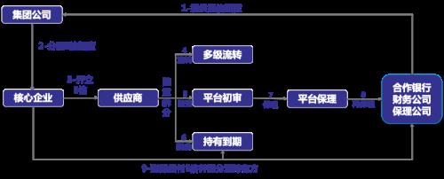 中铁e信怎么注册