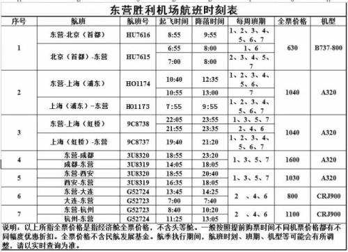 克拉玛依直飞航班时刻表