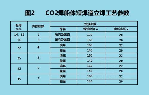 12的实心焊丝焊横焊要多大电流