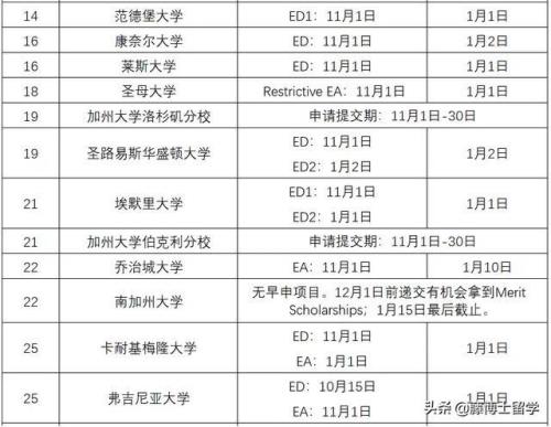 博士申请及留学费用详细