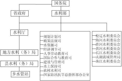 行政主导是什么意思