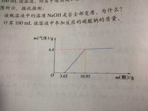 为什么要缓慢滴加浓盐酸