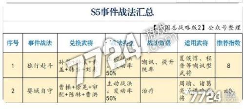 武锋阵兑换条件