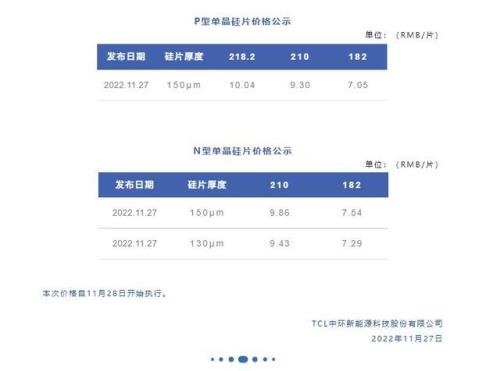 隆基绿能和tcl中环哪个是王者