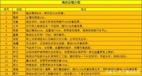 北海冰宫怪物等级
