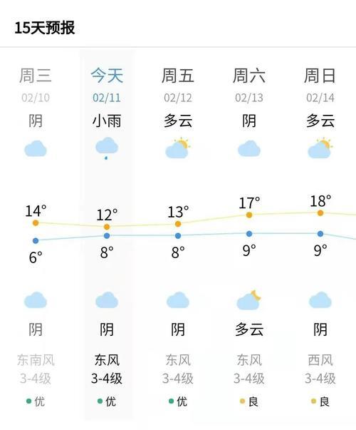 室外实际温度比天气预报高多少