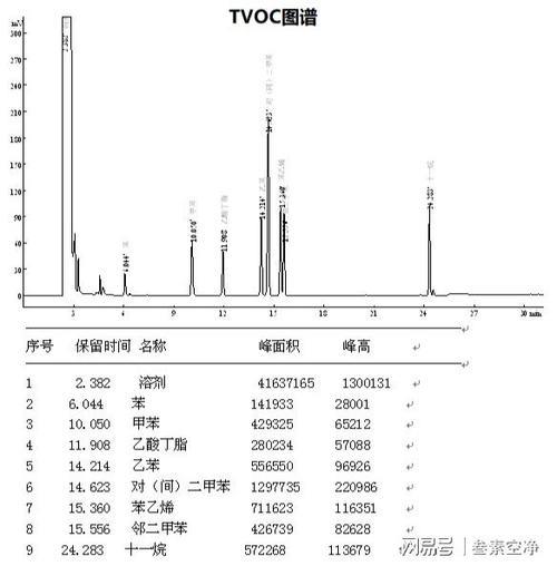 氨的挥发度是多少