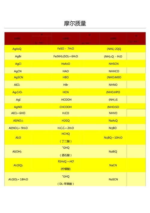 khp的相对摩尔质量