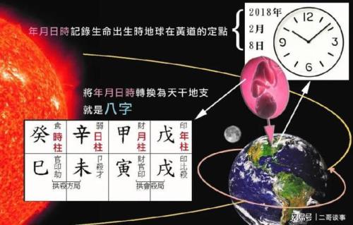 2002年是甲乙丙丁什么年