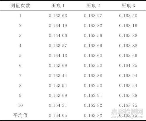 硬度均匀度的计算公式