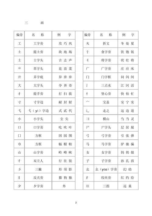 两字是什么偏旁部首