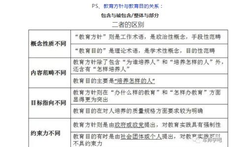 简述小学教学目标的功能