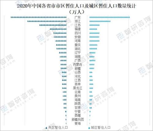 中国三线城市人口总数