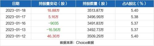 广信股份主营业务