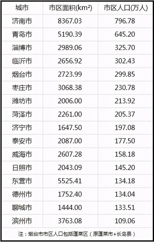 德州有多少人口