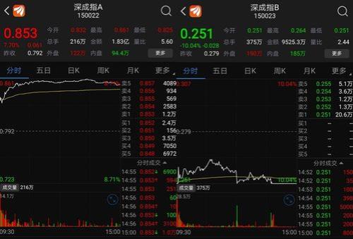 深证成指指数名称