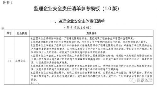 党建安全责任清单