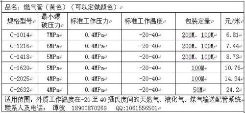 天然气的计量单位