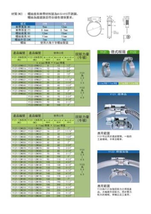 卡箍型号规格意思