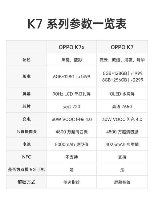 手机90新跟95新的区别