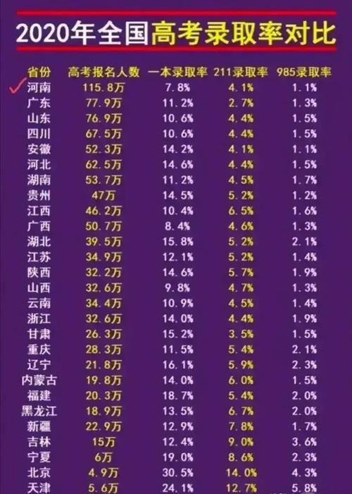 985定向选调好考吗