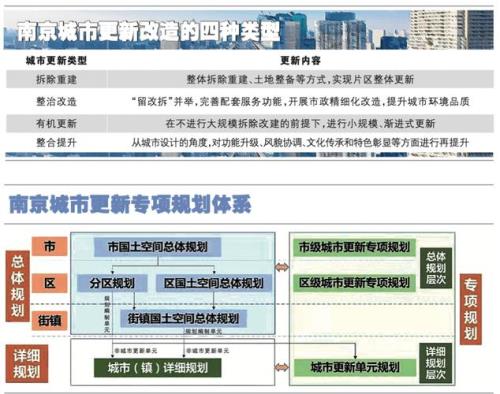 智库建设的思路与方案
