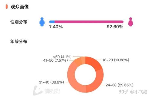 直播垂直度是什么意思